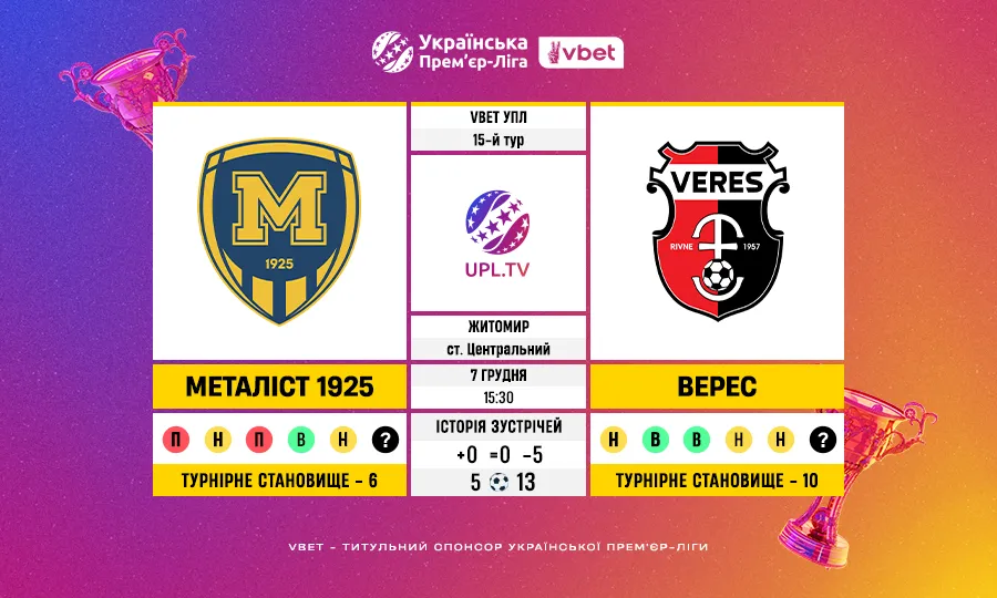 15 тур УПЛ VBET: Металіст 1925 – Верес — детальне статистичне прев’ю