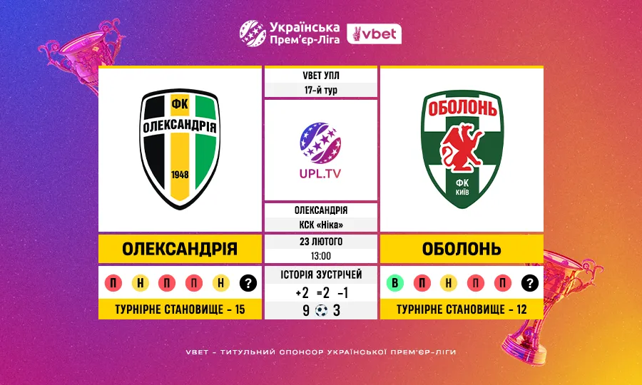 Олександрія – Оболонь: статистичне прев’ю матчу 17-го туру VBET Української Прем’єр-ліги