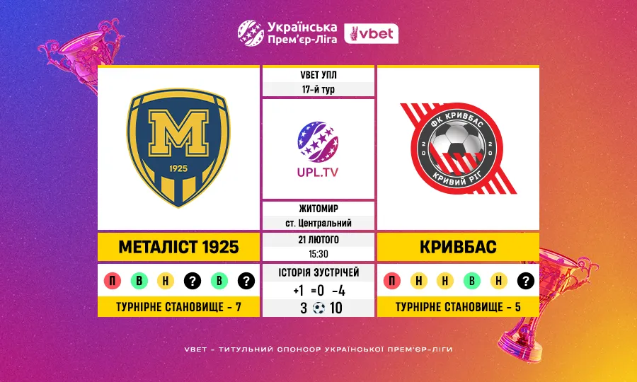 Статистичне прев’ю матчу Металіст 1925 — Кривбас у 17-му турі VBET УПЛ