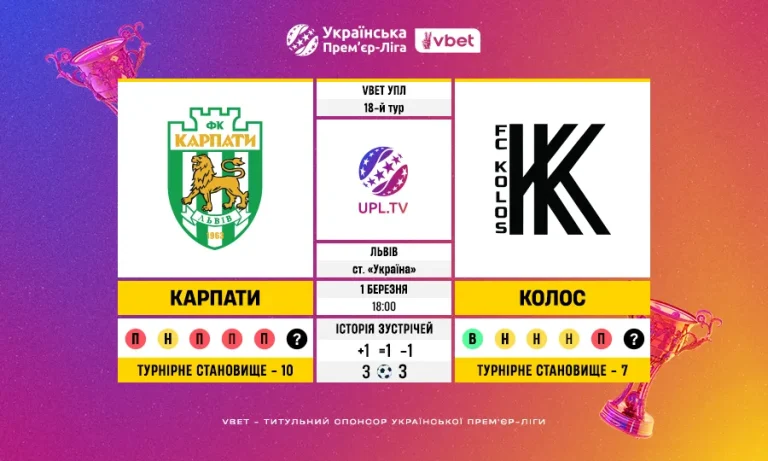 Статистичне прев’ю матчу 18-го туру VBET Української Прем’єр-ліги: Карпати проти Колоса
