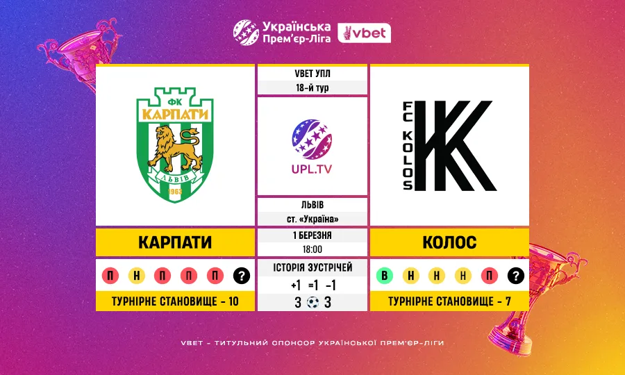 Статистичне прев’ю матчу 18-го туру VBET Української Прем’єр-ліги: Карпати проти Колоса