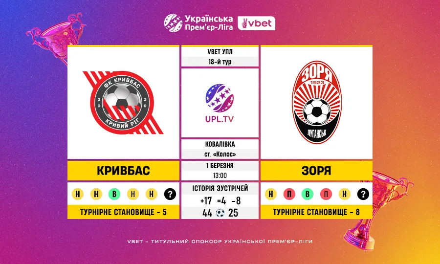 УПЛ VBET, 18-й тур: статистика та факти перед поєдинком Кривбаса і Зорі