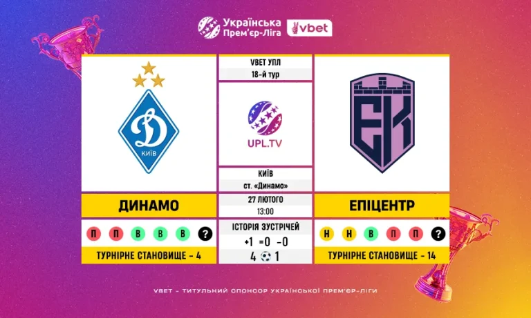 Статистичне прев’ю матчу Динамо — Епіцентр у 18-му турі VBET УПЛ