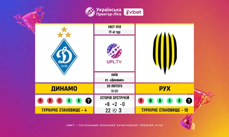 Динамо Київ — Рух Львів: статистичний анонс матчу 17-го туру VBET Української Прем’єр-ліги