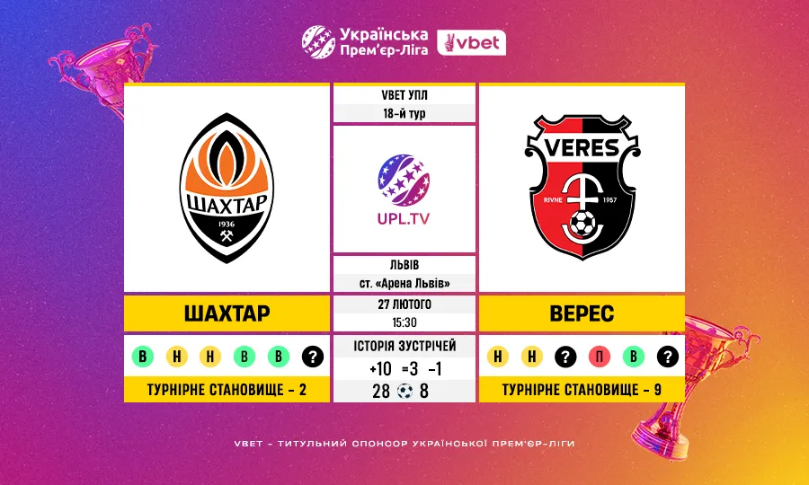 Шахтар – Верес: статистичне прев’ю матчу 18 туру VBET УПЛ
