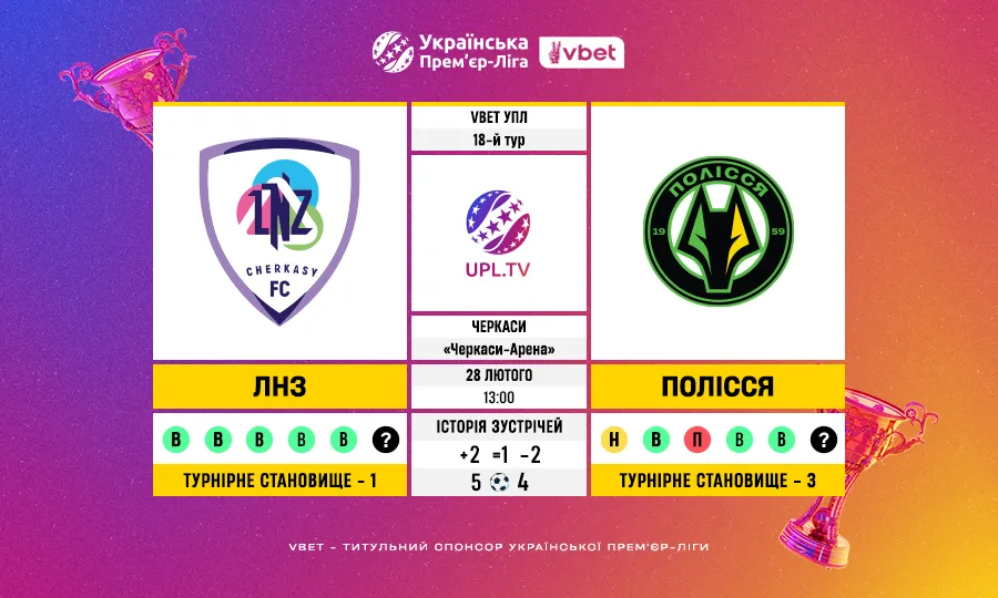 18 тур Української Прем’єр-ліги VBET: статистичне прев’ю матчу ЛНЗ – Полісся
