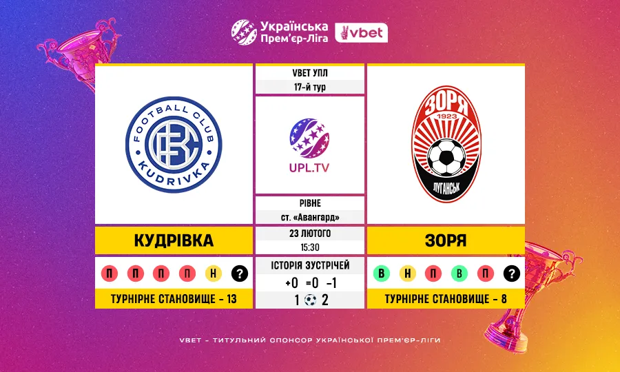 17-й тур VBET Української Прем’єр-ліги: статистичне прев’ю матчу Кудрівка – Зоря