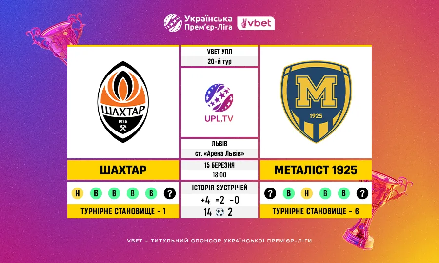 20-й тур VBET УПЛ: статистичне прев’ю матчу Шахтар – Металіст 1925