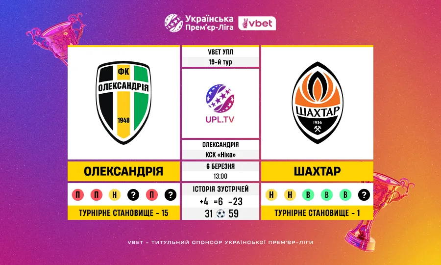 Статистичне превʼю матчу Олександрія — Шахтар у 19-му турі VBET Української Премʼєр-ліги