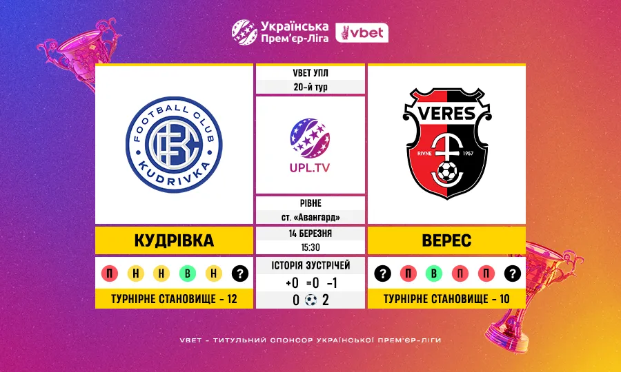 Кудрівка – Верес: статистичне прев’ю матчу 20-го туру VBET УПЛ