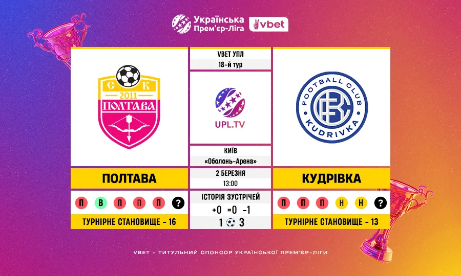 Полтава – Кудрівка: статистичне прев’ю матчу 18 туру VBET Української Прем’єр-ліги