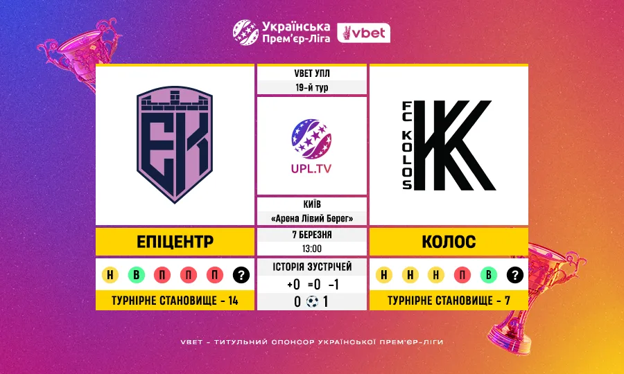 Статистичне прев’ю матчу Епіцентр – Колос у 19-му турі VBET УПЛ