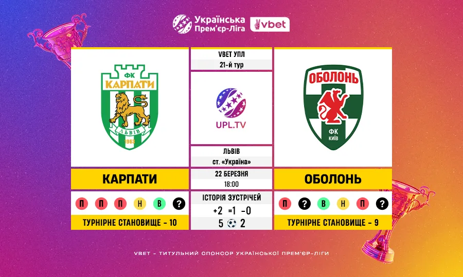 Статистичне прев’ю матчу Карпати – Оболонь у 21 турі VBET УПЛ