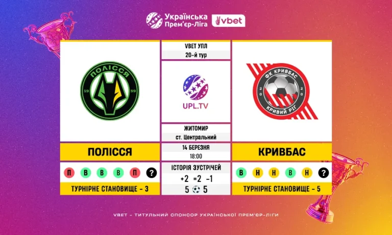 Полісся – Кривбас: статистика та факти перед матчем 20 туру УПЛ VBET Ліги