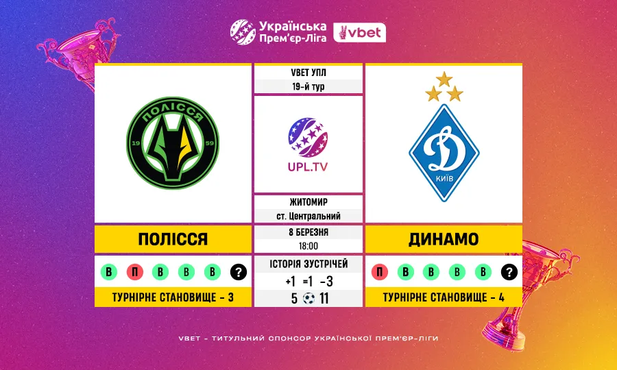 Полісся – Динамо: статистичне прев’ю матчу 19 туру Української Прем’єр-ліги VBET