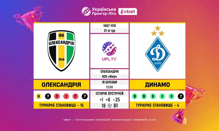Олександрія – Динамо: статистичний анонс матчу 21 туру VBET УПЛ
