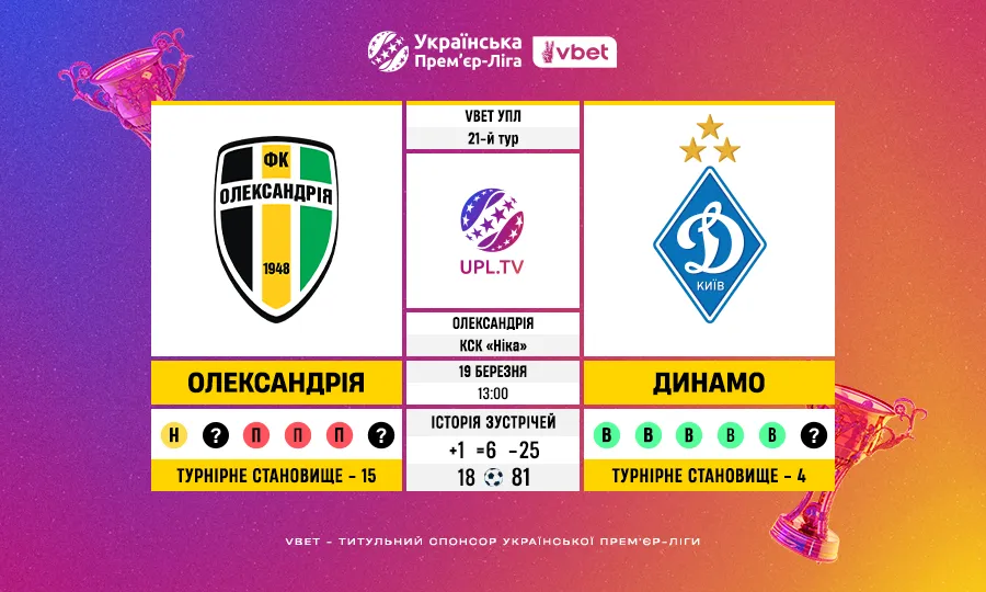 Олександрія – Динамо: статистичний анонс матчу 21 туру VBET УПЛ