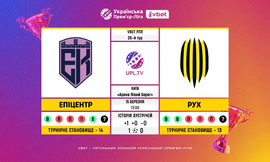 Епіцентр — Рух: статистичне прев’ю матчу 20 туру VBET УПЛ