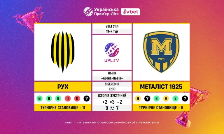 Статистичне прев’ю матчу Рух – Металіст 1925 у 19 турі VBET Української Прем’єр-Ліги