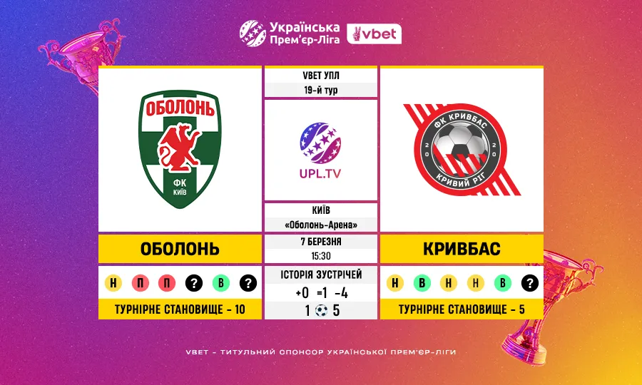 Статистичне прев’ю матчу Оболонь – Кривбас: 19-й тур VBET Української Прем’єр-ліги