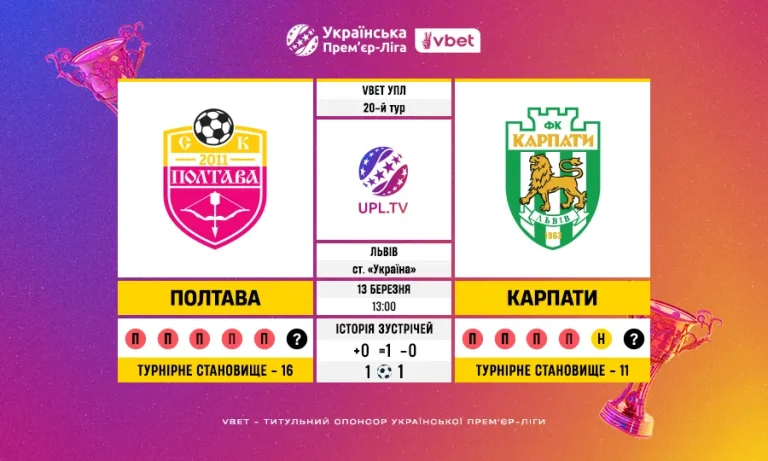 Полтава — Карпати: статистичний анонс 20-го туру VBET УПЛ, ключові цифри та факти