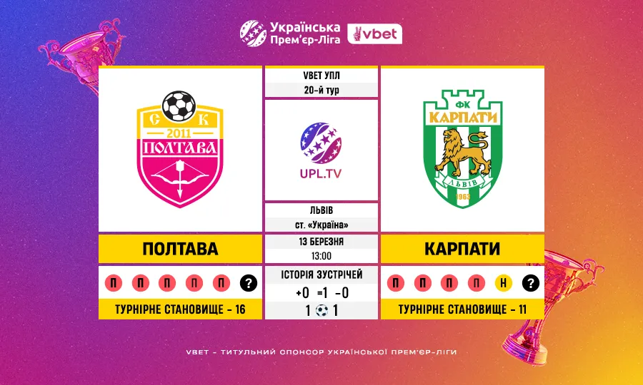 Полтава — Карпати: статистичний анонс 20-го туру VBET УПЛ, ключові цифри та факти