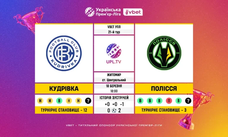 Статистичне прев’ю матчу 21 туру VBET Української Прем’єр-ліги Кудрівка — Полісся