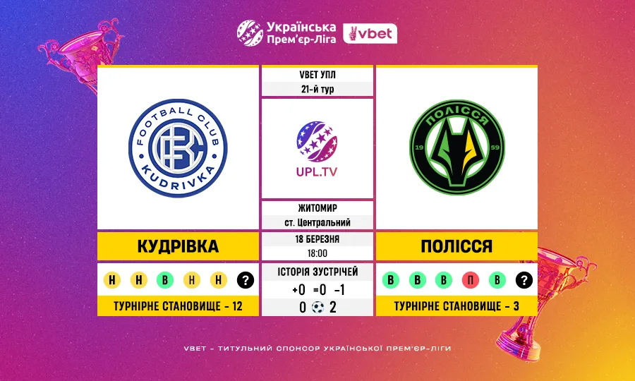 Статистичне прев’ю матчу 21 туру VBET Української Прем’єр-ліги Кудрівка — Полісся