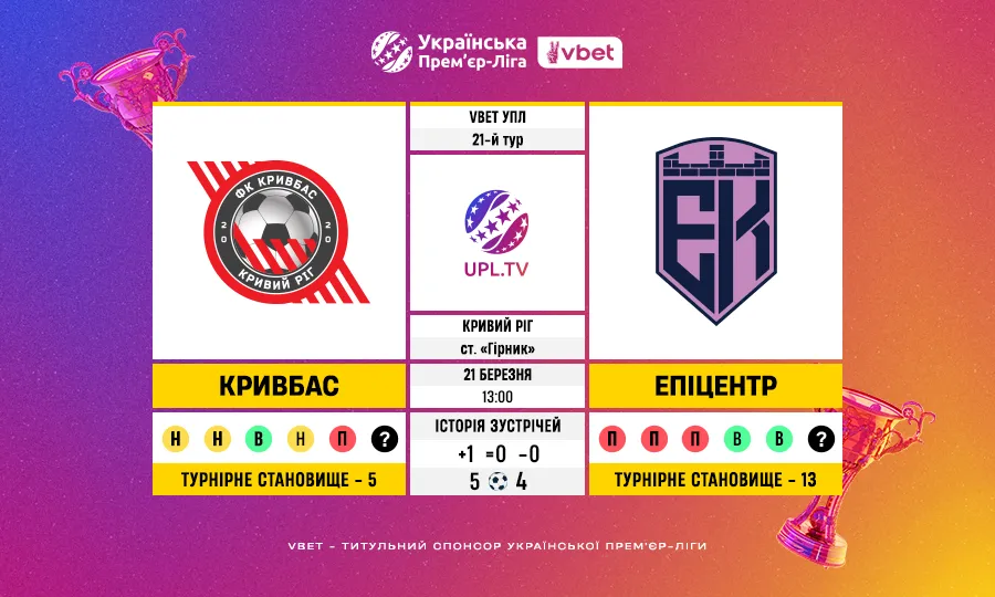 Кривбас — Епіцентр: статистичне прев’ю матчу 21-го туру VBET УПЛ