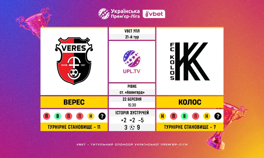 Статистичне прев’ю матчу 21-го туру VBET УПЛ: Верес — Колос