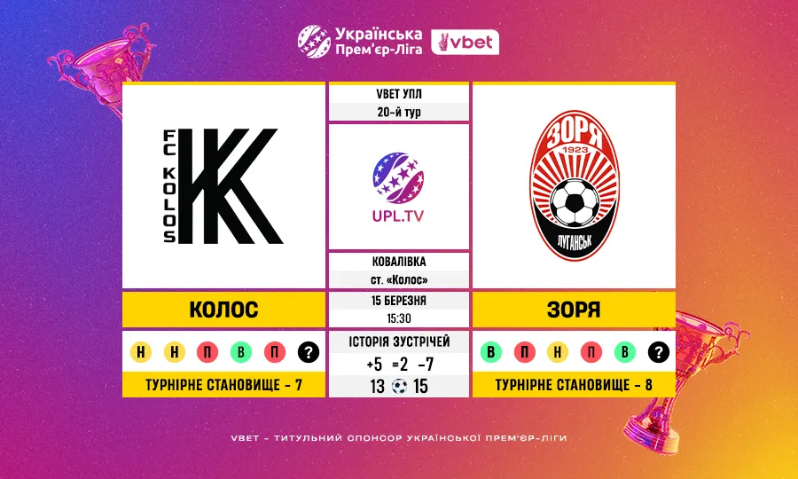 Колос – Зоря: статистичне прев’ю матчу 20-го туру VBET Української Прем’єр-ліги