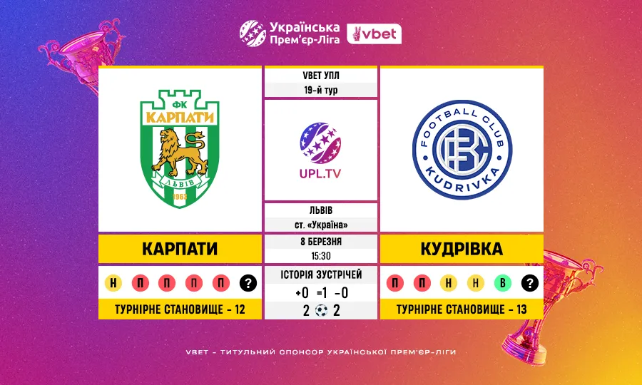 19-й тур VBET УПЛ: Карпати – Кудрівка — статистичне прев’ю та ключові цифри