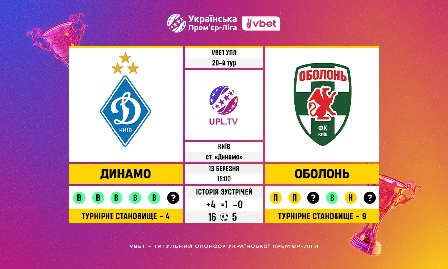 Статистичне прев’ю матчу 20-го туру VBET УПЛ: Динамо Київ – Оболонь