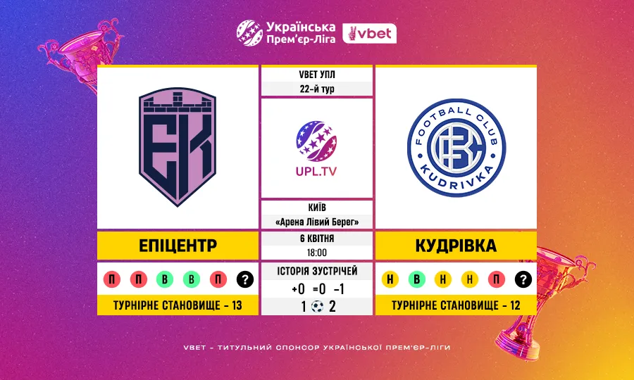 Епіцентр – Кудрівка: статистичне прев’ю та ключові факти до 22 туру VBET УПЛ