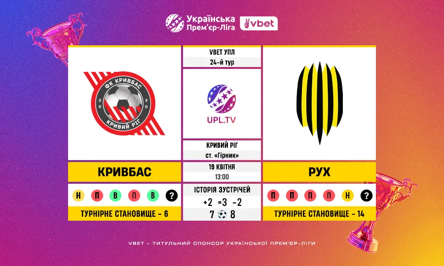 УПЛ VBET, 24 тур: статистичне прев’ю матчу Кривбас – Рух і головні показники