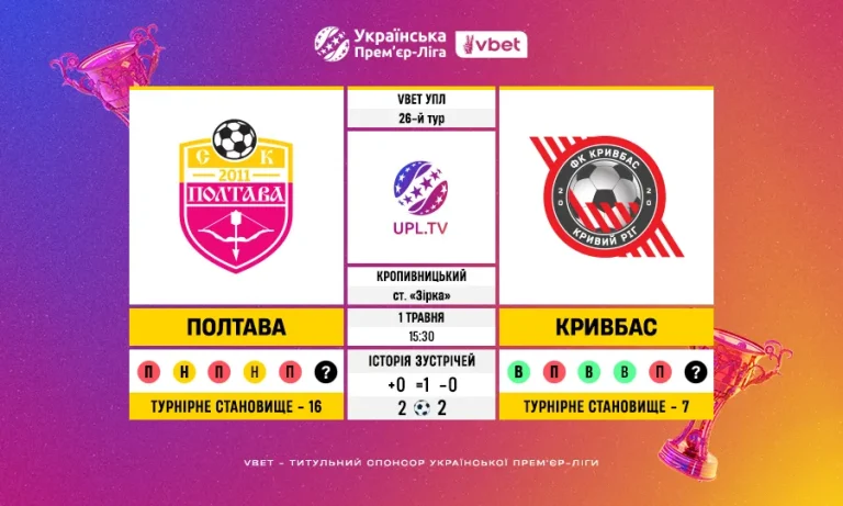 26-й тур VBET Української Прем’єр-ліги: статистичне прев’ю матчу Полтава — Кривбас