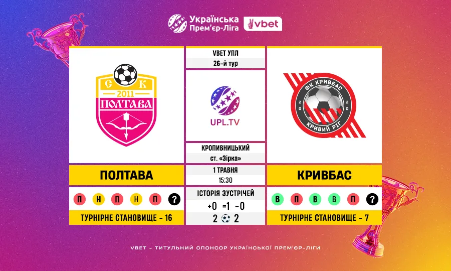 26-й тур VBET Української Прем’єр-ліги: статистичне прев’ю матчу Полтава — Кривбас