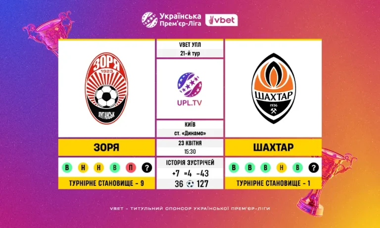 Перенесений поєдинок 21-го туру VBET УПЛ Зоря — Шахтар: передматчеві цифри та ключова статистика