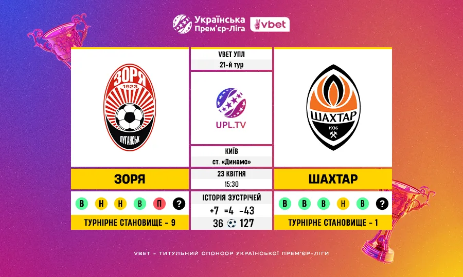 Перенесений поєдинок 21-го туру VBET УПЛ Зоря — Шахтар: передматчеві цифри та ключова статистика
