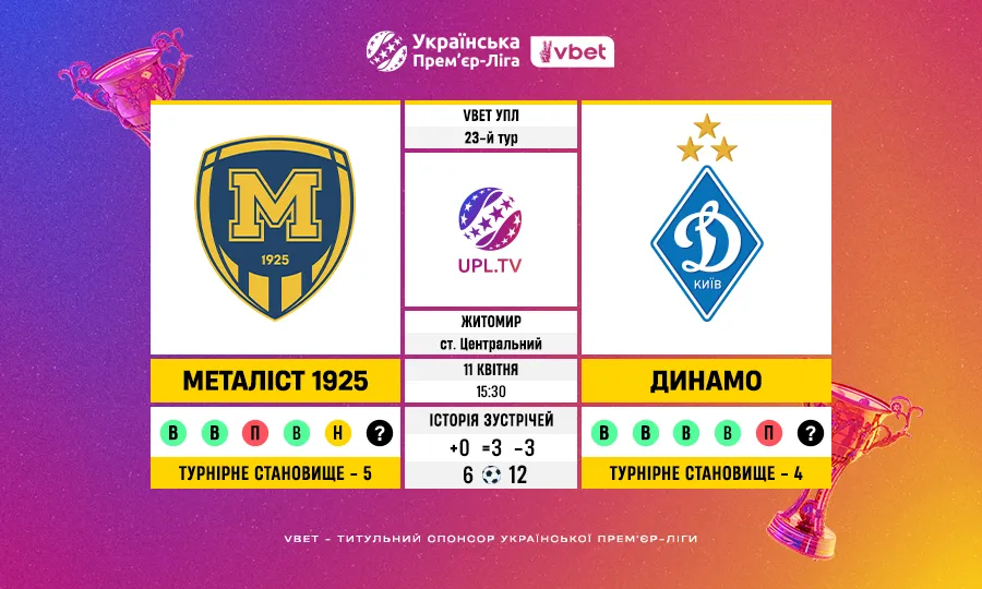 23-й тур VBET УПЛ: Металіст 1925 – Динамо — статистичне прев’ю та ключові факти