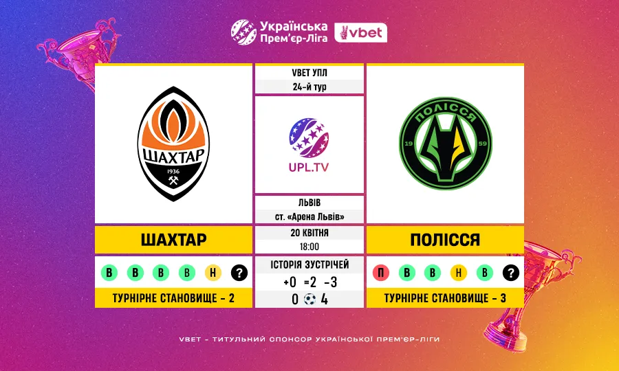 24-й тур VBET УПЛ: статистичне прев’ю Шахтар — Полісся, ключові цифри і факти