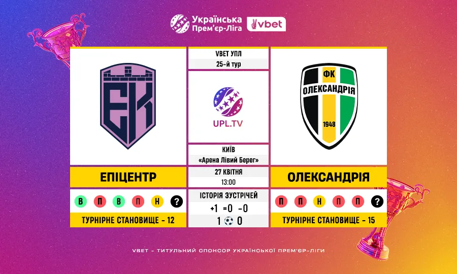 25 тур VBET УПЛ: Епіцентр – Олександрія — статистичне прев'ю матчу та ключові факти