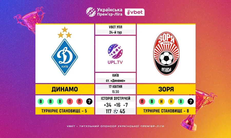 24-й тур VBET УПЛ: статистичне прев'ю Динамо Київ – Зоря Луганськ