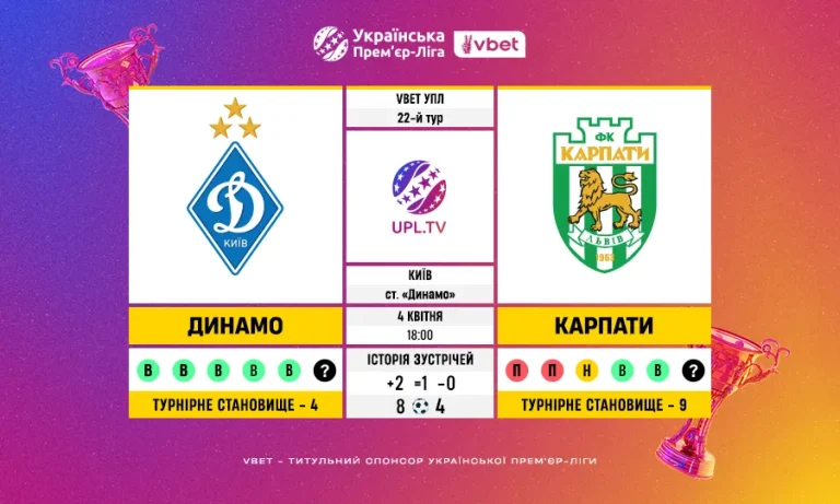 Статистичне прев’ю матчу Динамо – Карпати у 22-му турі VBET Української Прем’єр-ліги