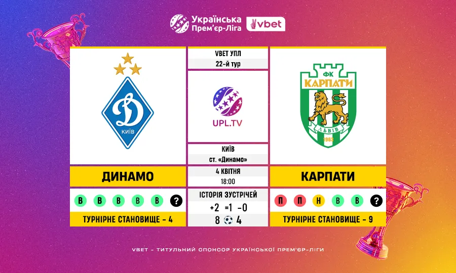 Статистичне прев’ю матчу Динамо – Карпати у 22-му турі VBET Української Прем’єр-ліги