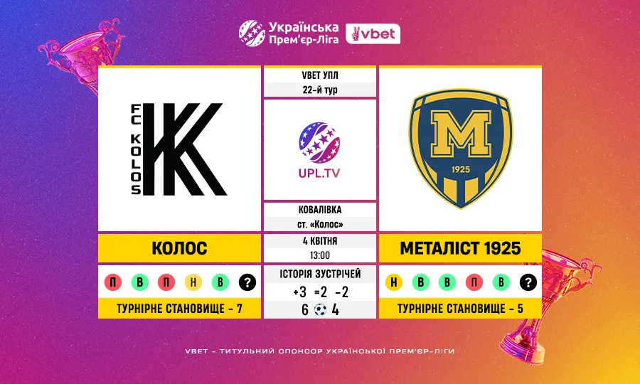 Статистичне прев’ю 22 туру VBET Української Прем’єр-ліги: Колос – Металіст 1925