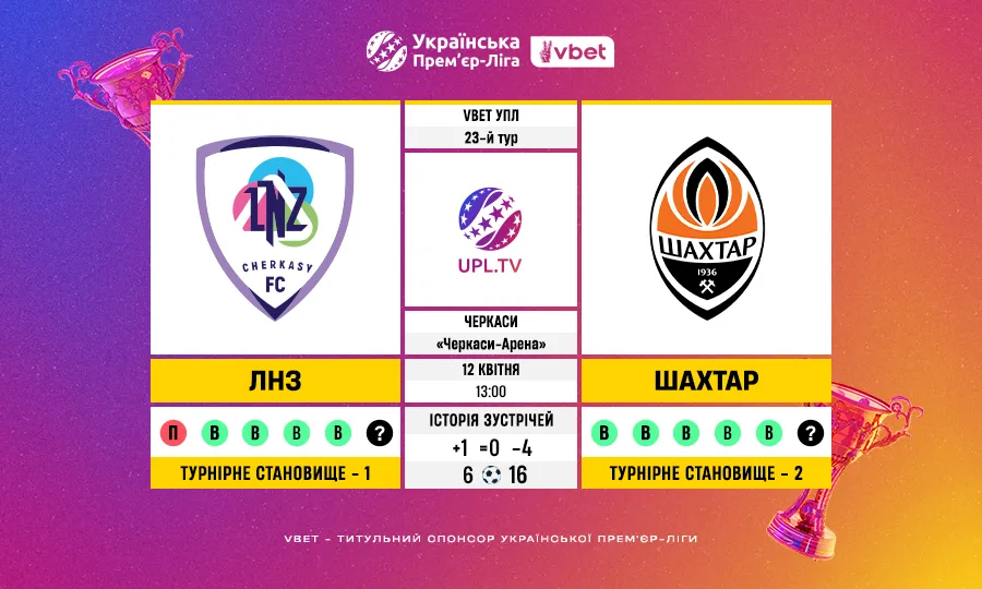 ЛНЗ – Шахтар: цифри і факти перед матчем 23 туру VBET Української Прем’єр-ліги
