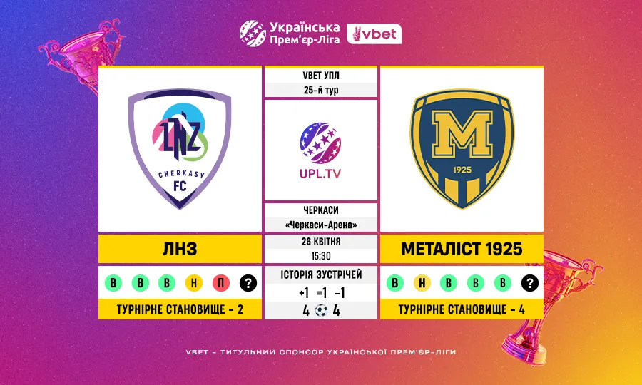 ЛНЗ – Металіст 1925: прев’ю за статистикою до матчу 25 туру VBET УПЛ