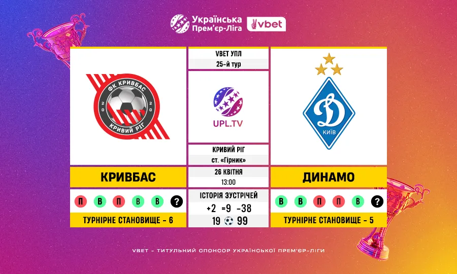 Статистичне прев’ю матчу 25-го туру VBET Української Прем’єр-ліги Кривбас – Динамо