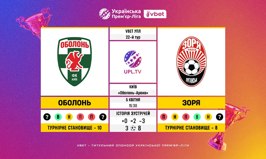 Статистичне прев’ю матчу Оболонь – Зоря у 22-му турі VBET УПЛ